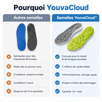 Youva Cloud – Fini les Pieds Fatigués en Fin de Journée